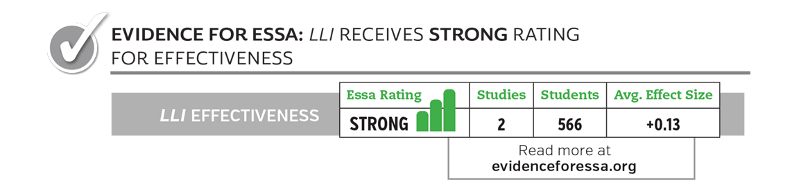 Evidence for ESSA: LLI receives strong rating for effectiveness. 2 Studies, 566 students, average effect size +0.13. Read more at evidenceforessa.org. 